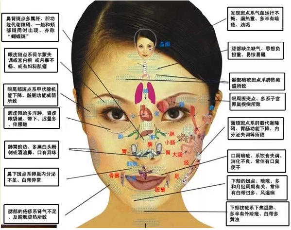 有无妇科病，看人中穴