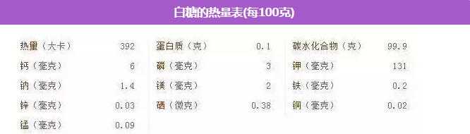 红糖、白糖、冰糖，千万别用错了！作用天壤之别