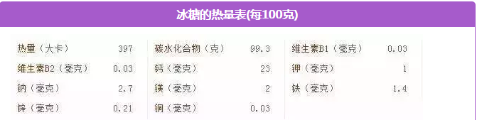 红糖、白糖、冰糖，千万别用错了！作用天壤之别