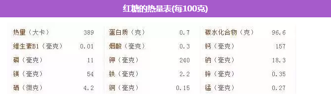 红糖、白糖、冰糖，千万别用错了！作用天壤之别
