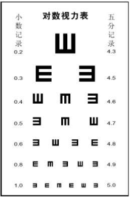 在线视力在检查