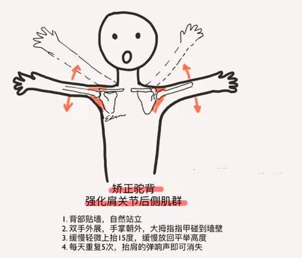 缓解疼痛腰痛、肩痛、膝盖痛