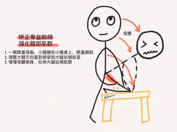 缓解疼痛腰痛、肩痛、膝盖痛