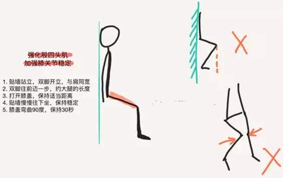 缓解疼痛腰痛、肩痛、膝盖痛