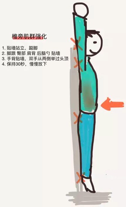 缓解疼痛腰痛、肩痛、膝盖痛